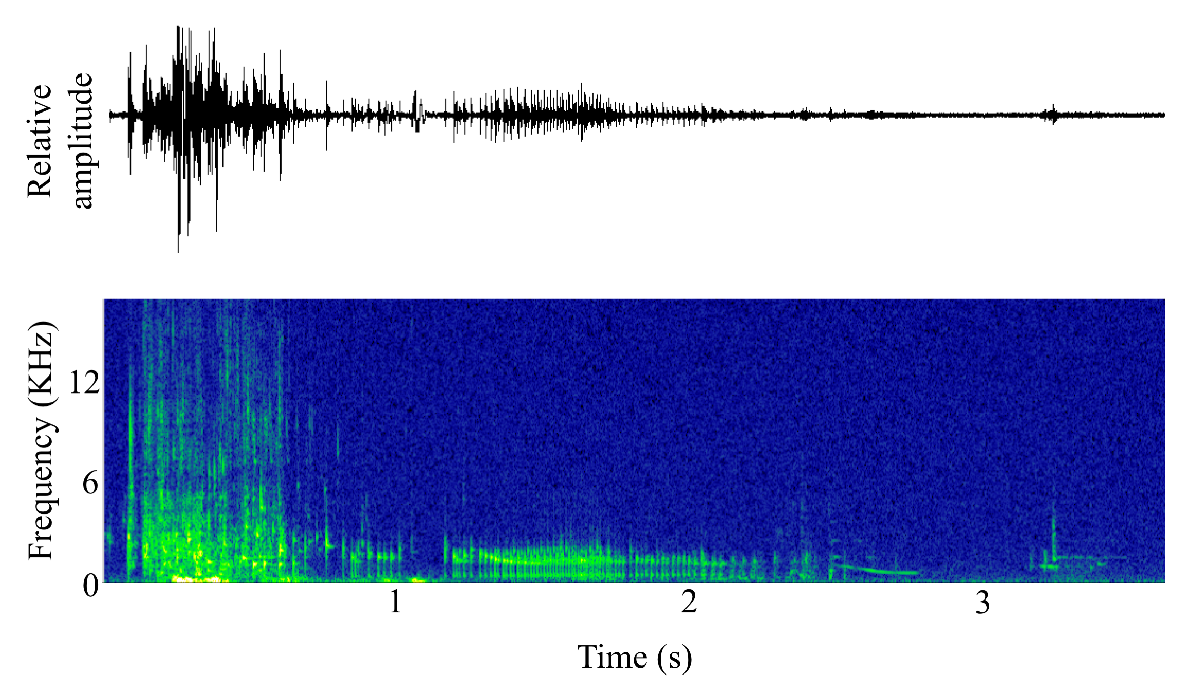 spectrogram of <i>Salmo salar</i> (Atlantic salmon) making the sound FRT; Gurgle; Jump; Moan