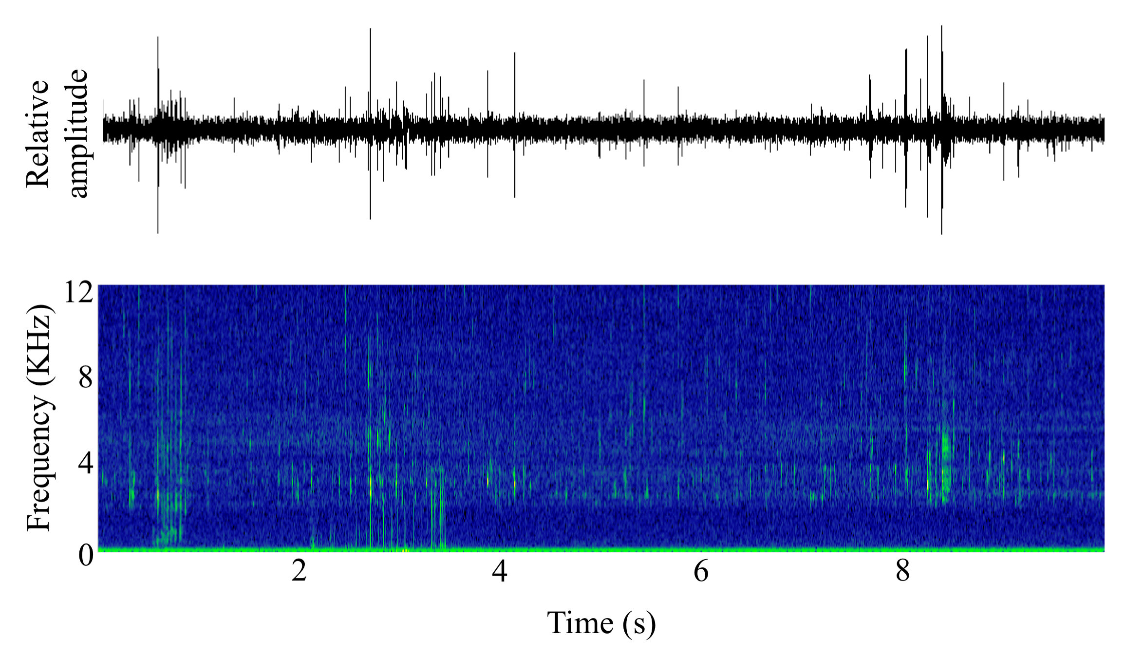 spectrogram of <i>Salmo trutta</i> (Sea trout) making the sound Bubble FRT; Chirp; VFRT