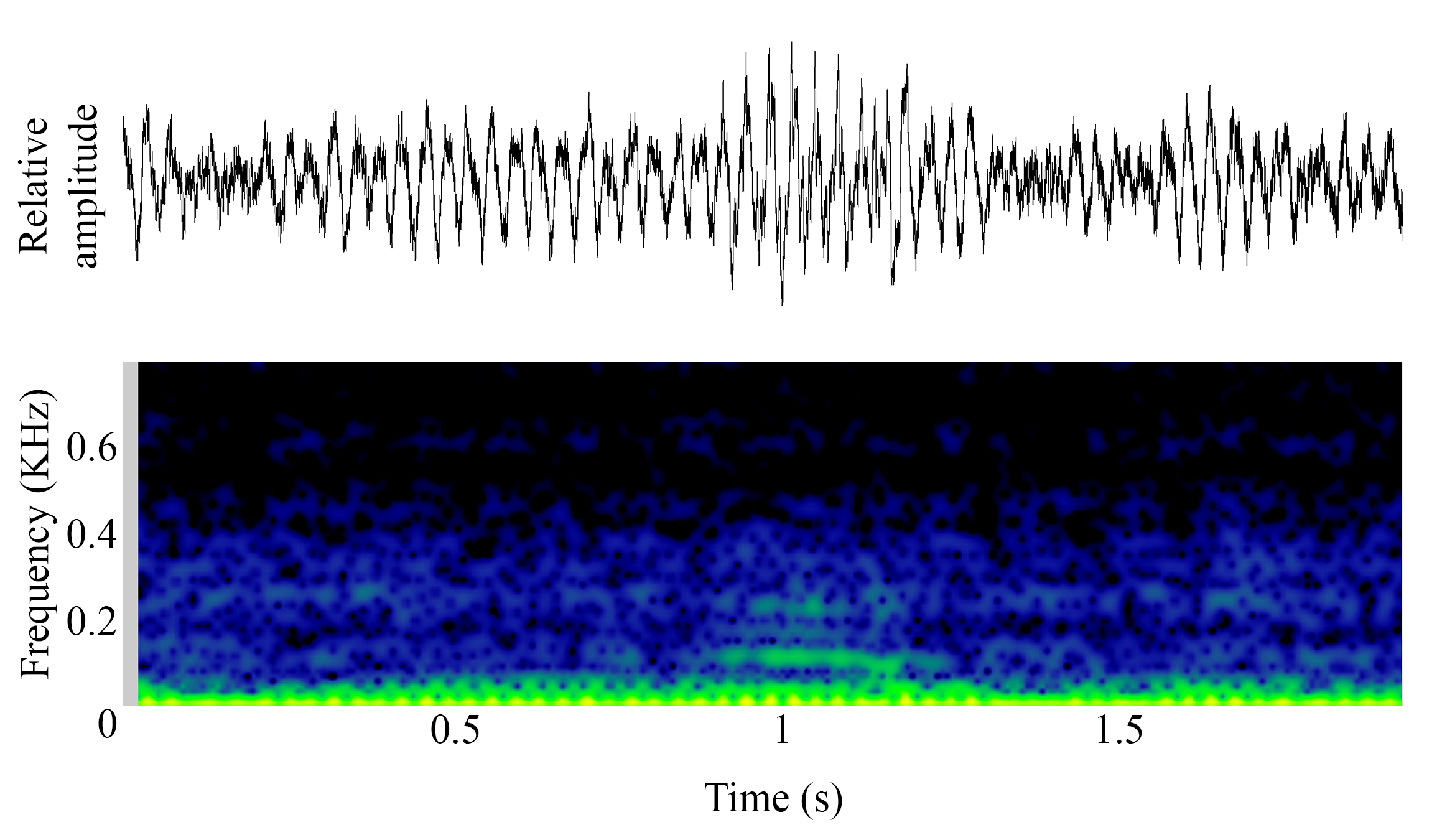 spectrogram of <i>Boreogadus saida</i> (Polar cod) making the sound Grunt