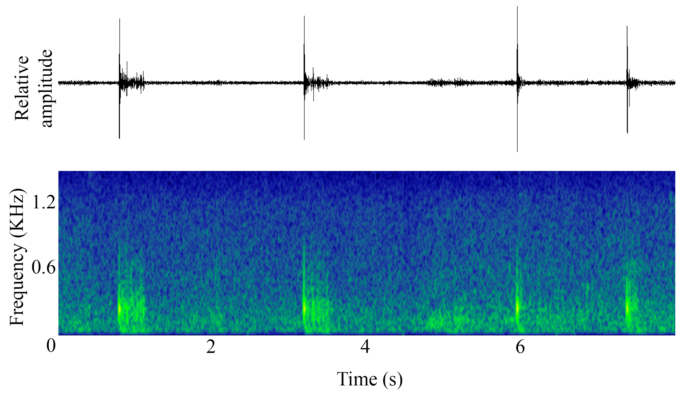 spectrogram of <i>Lutjanus griseus</i> (Grey snapper) making the sound Knock
