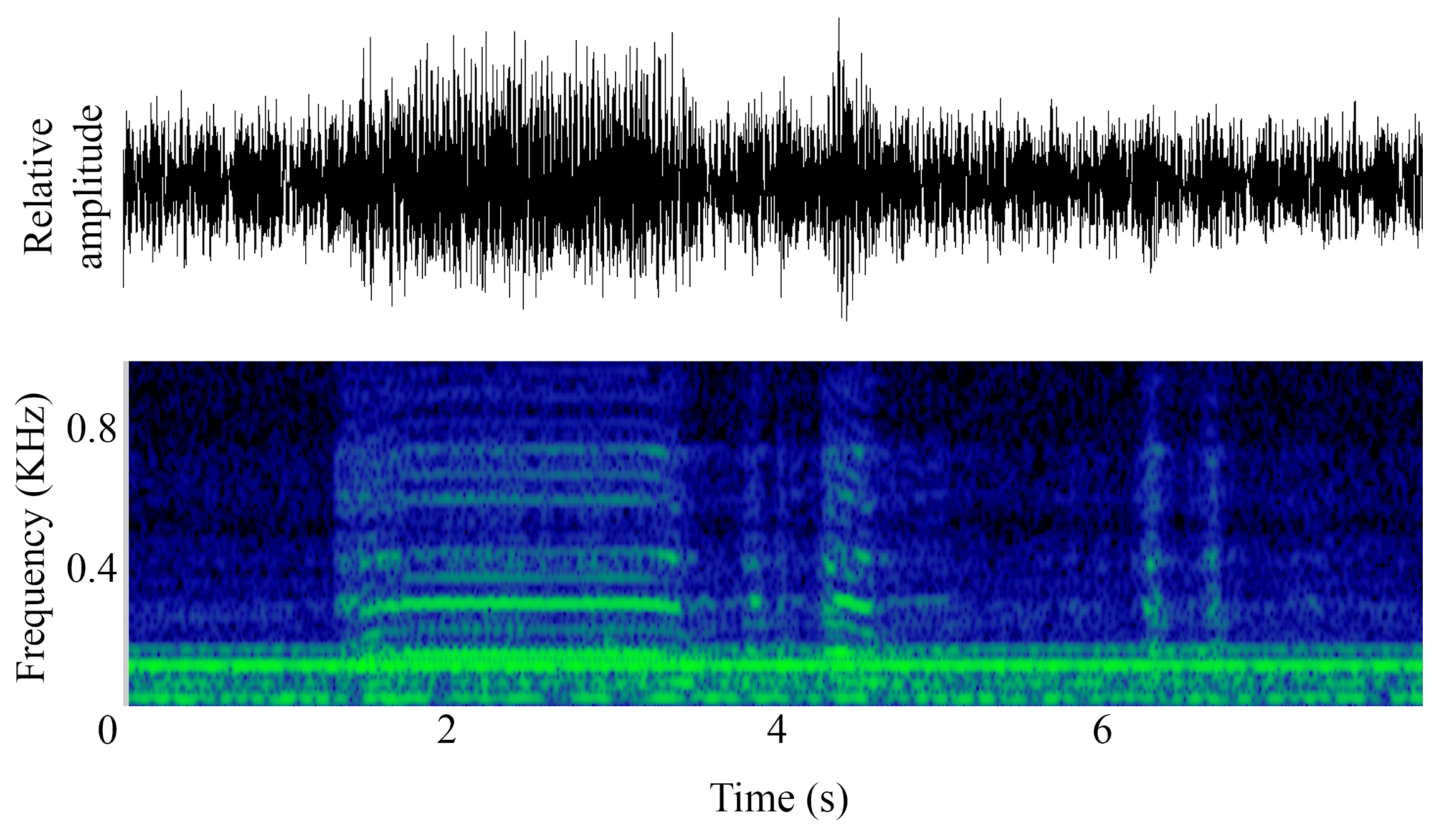 spectrogram of <i>Lutjanus griseus</i> (Grey snapper) making the sound Larvae Growl
