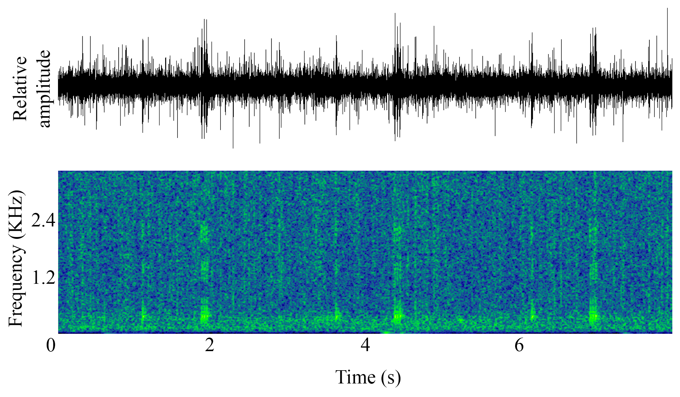spectrogram of <i>Lutjanus griseus</i> (Grey snapper) making the sound Larvae Knock