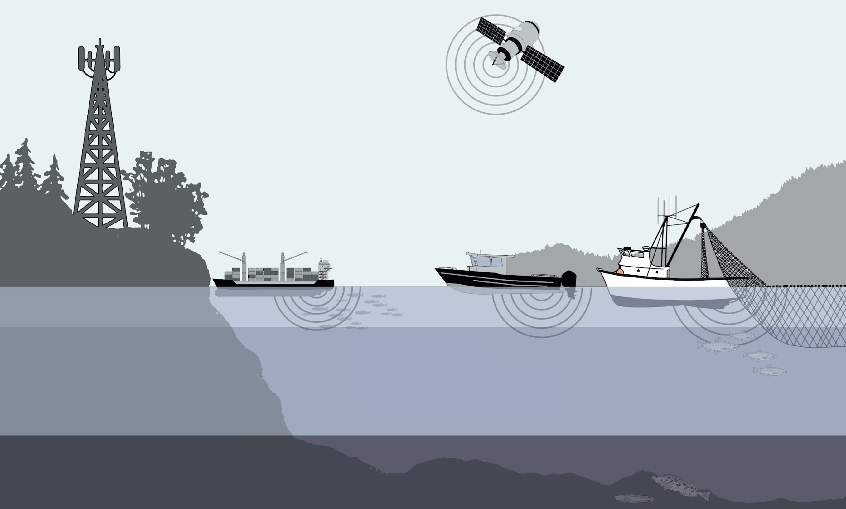 a stylized drawing representing the noise made by vessels in a bay; three vessels (a large cargo vessel, recreational vessel, and fishing vessel) show noise coming from their engines, while a satellite in the air above (representing a vessel tracking system) also produces noise