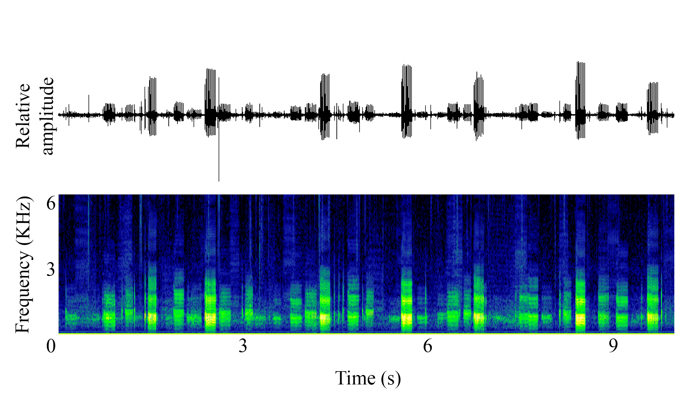 spectrogram of Unknown making the sound Chorus