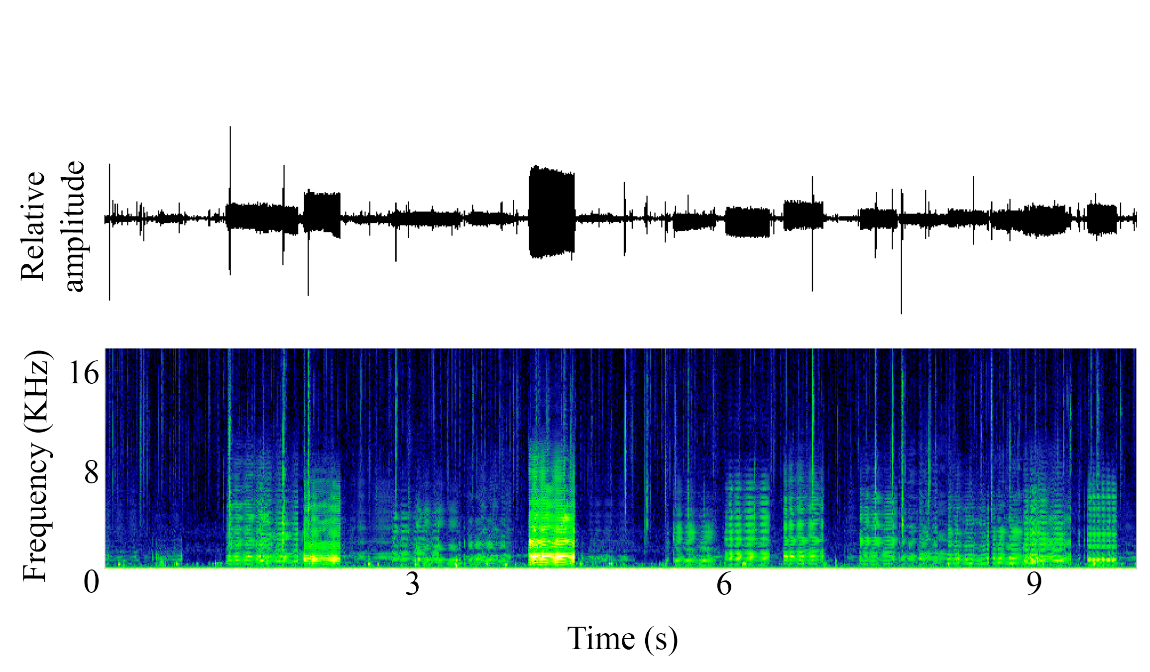 spectrogram of Unknown making the sound Chorus