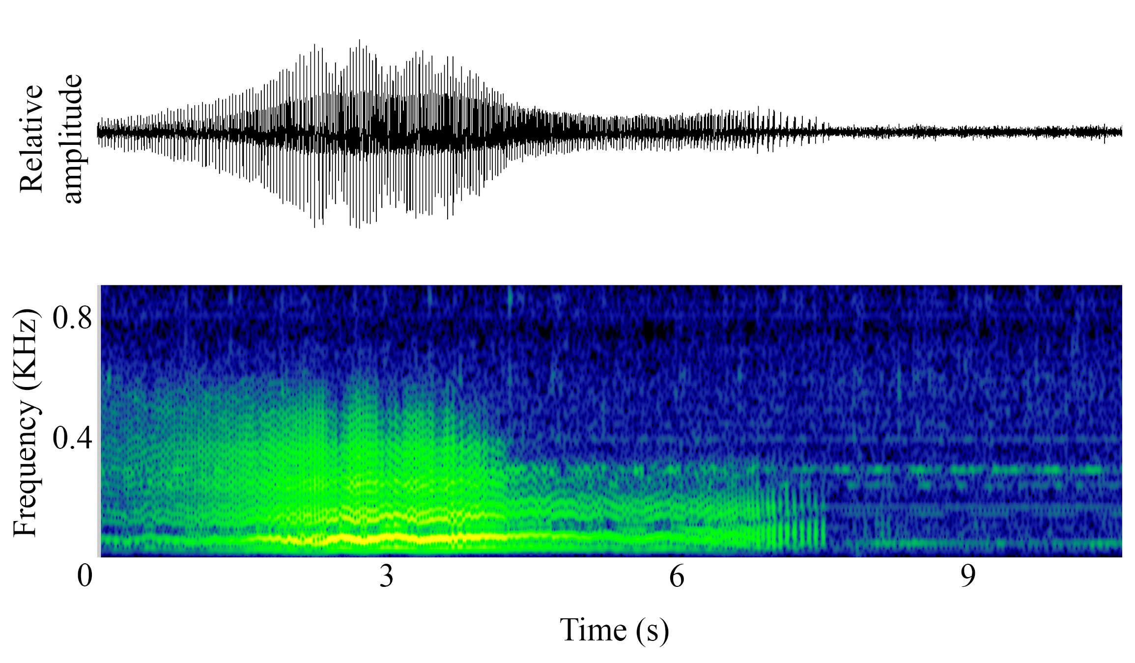 spectrogram of undefined undefined making the sound Hum