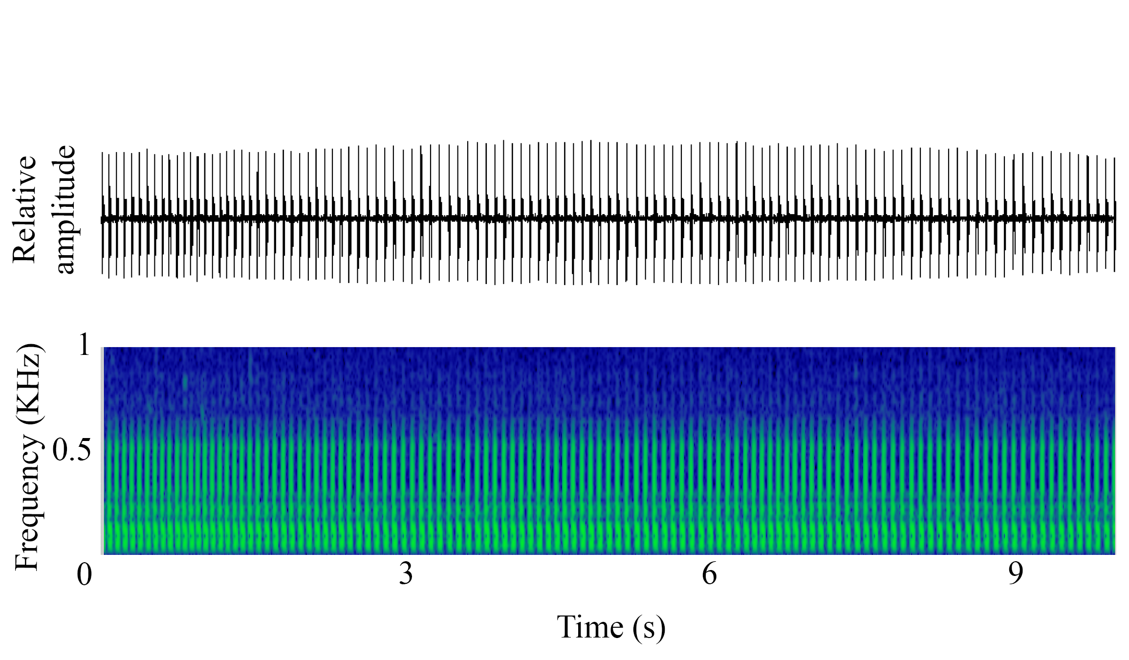 spectrogram of <i>Melanogrammus aeglefinus</i> (Haddock) making the sound Hum