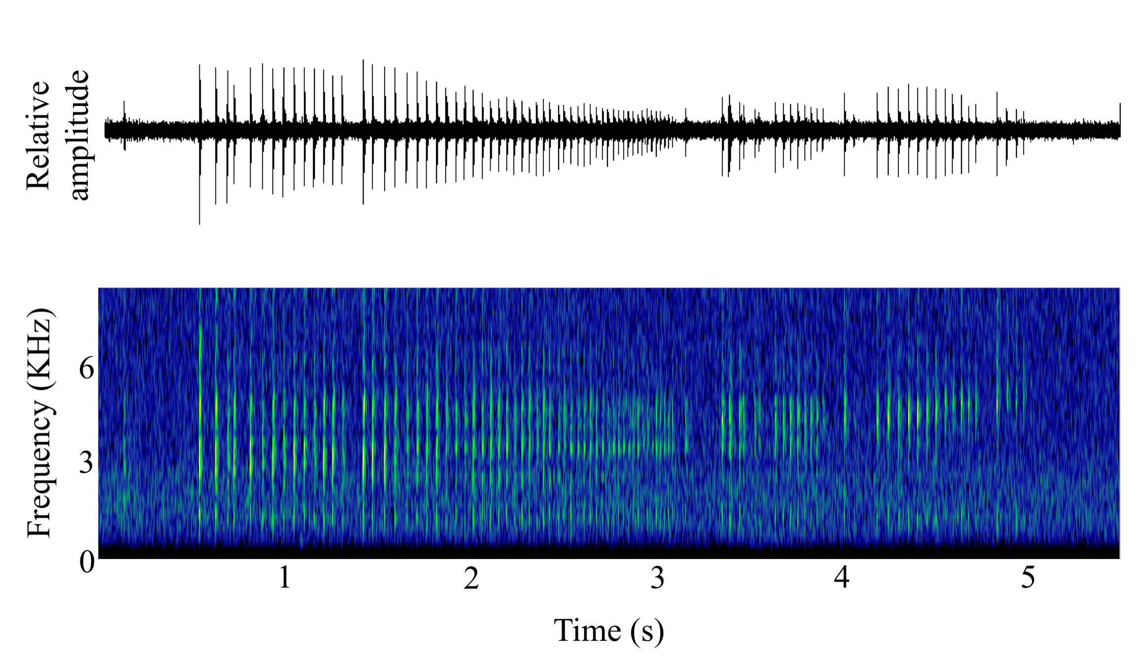 spectrogram of undefined undefined making the sound Rasp; Tick