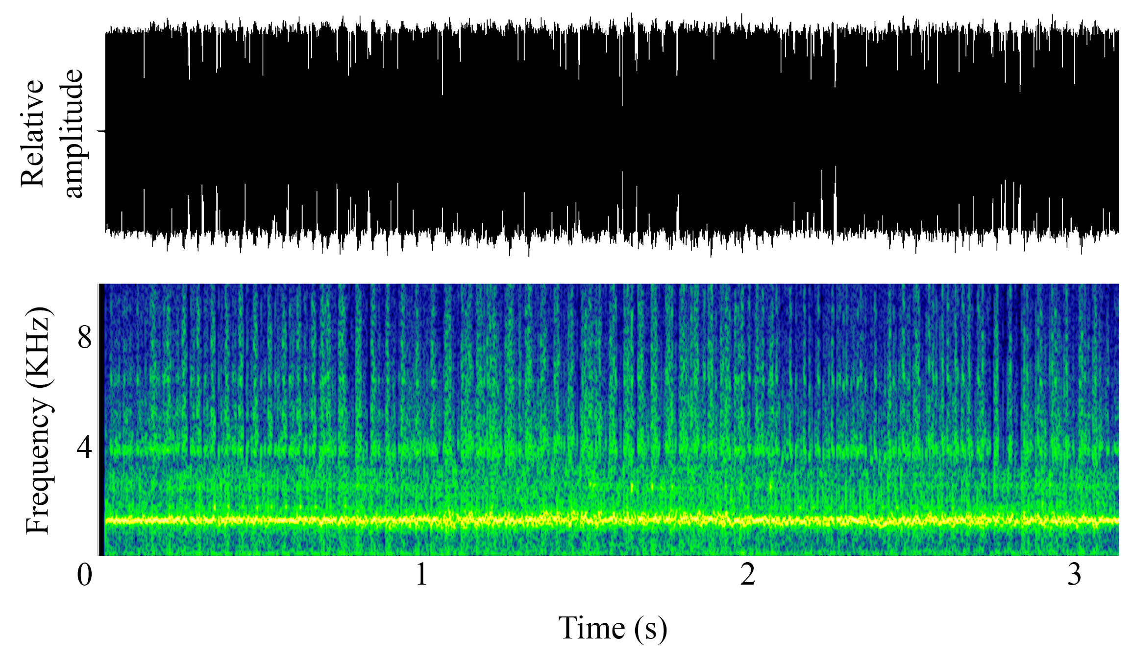 spectrogram of undefined undefined making the sound Jackhammer Chorus