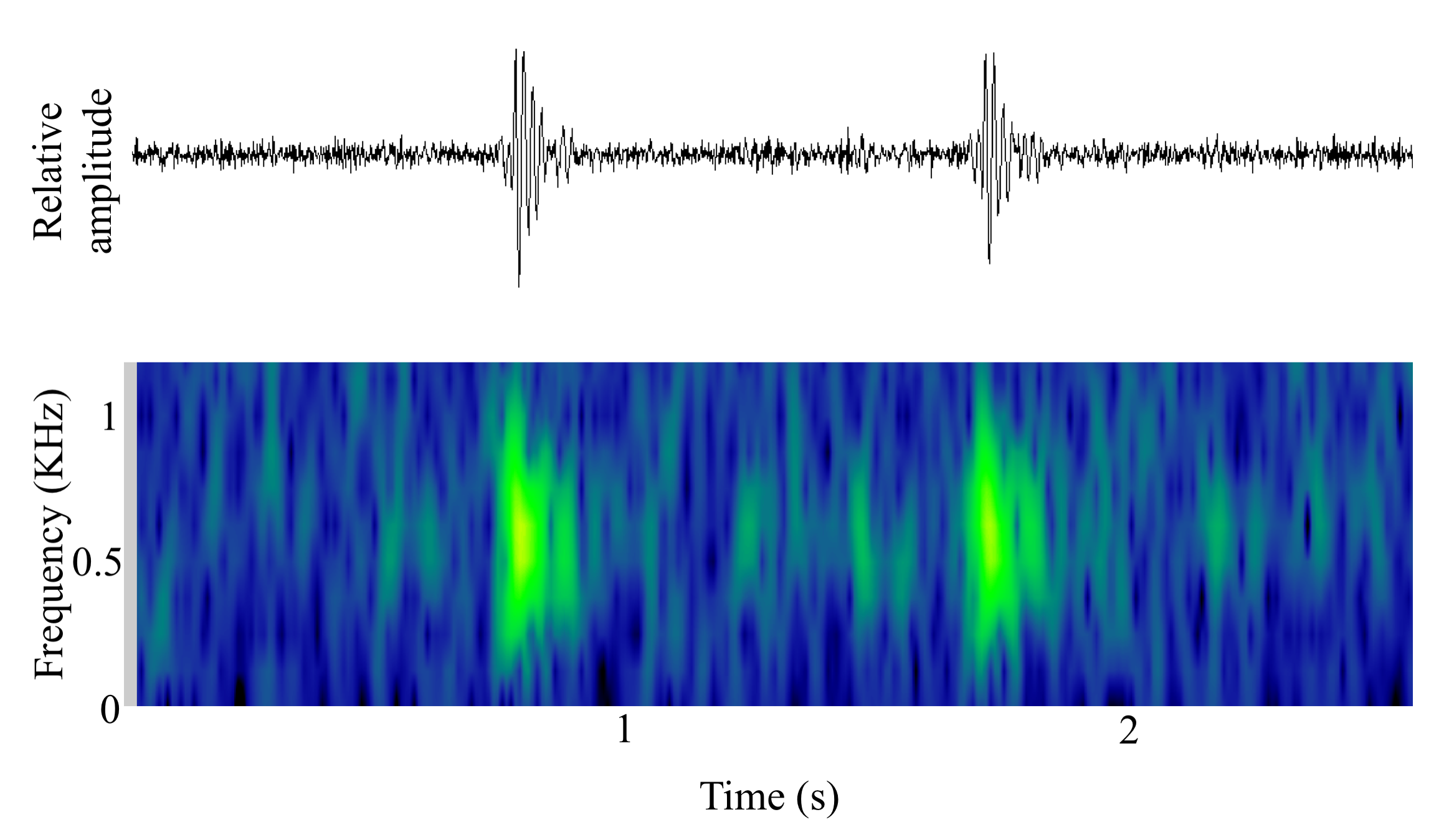 spectrogram of undefined making the sound Unnamed