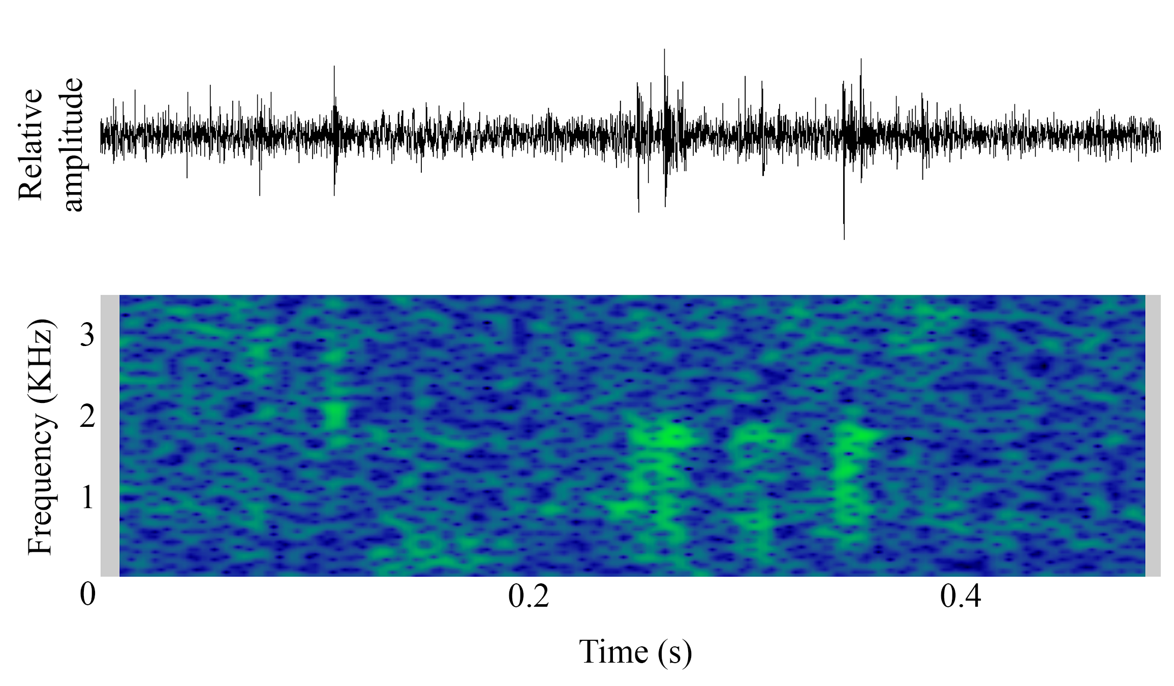 spectrogram of undefined undefined making the sound Unnamed