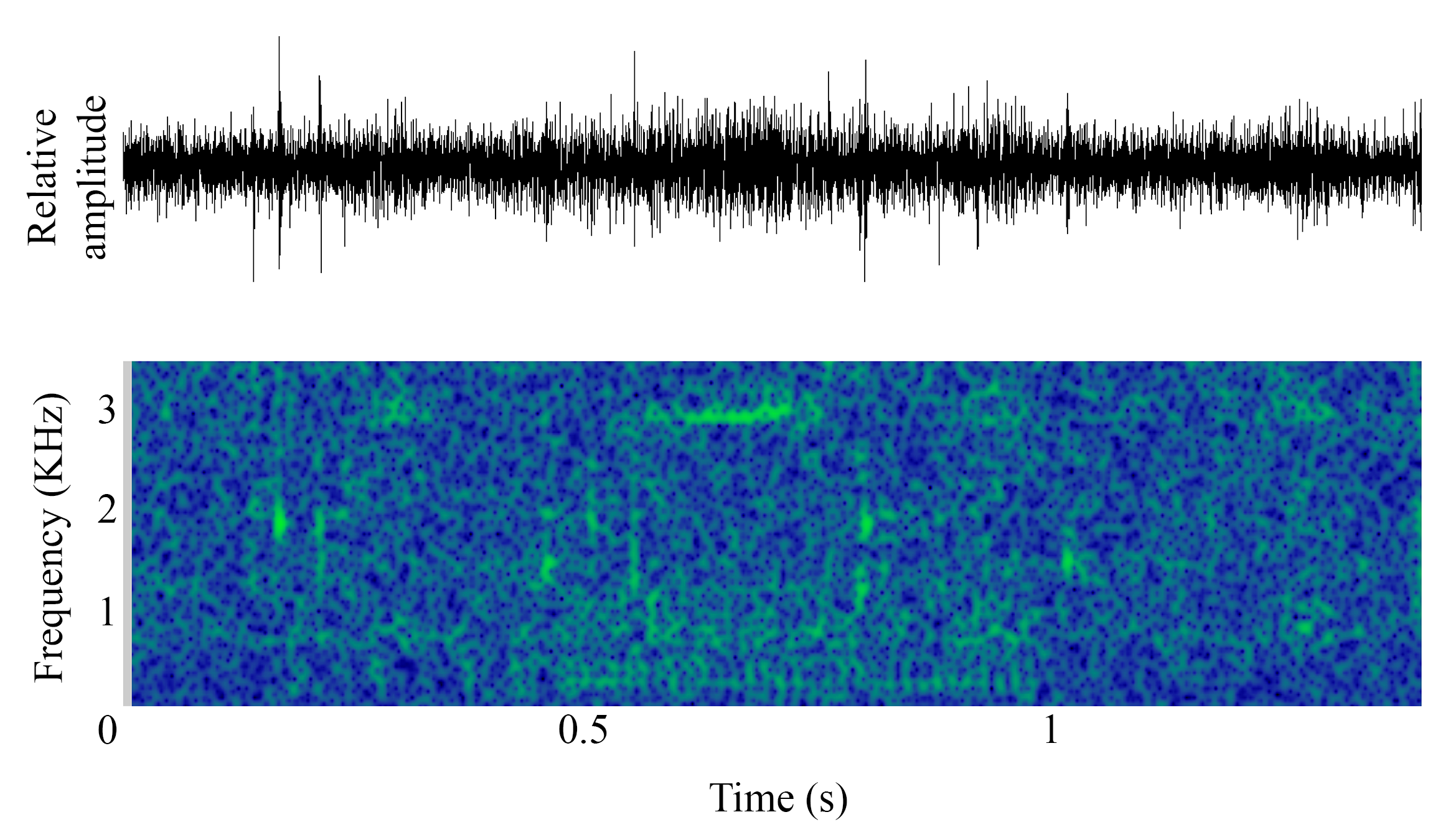 spectrogram of Unknown making the sound Unnamed