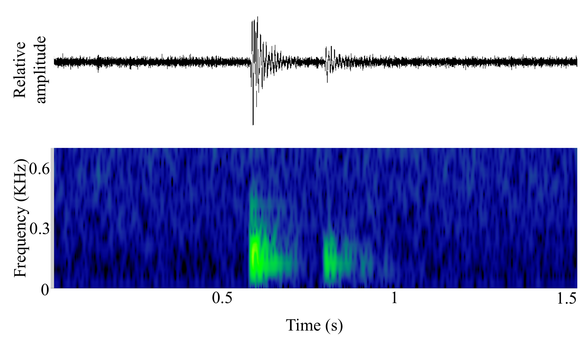 spectrogram of Unknown making the sound Unnamed