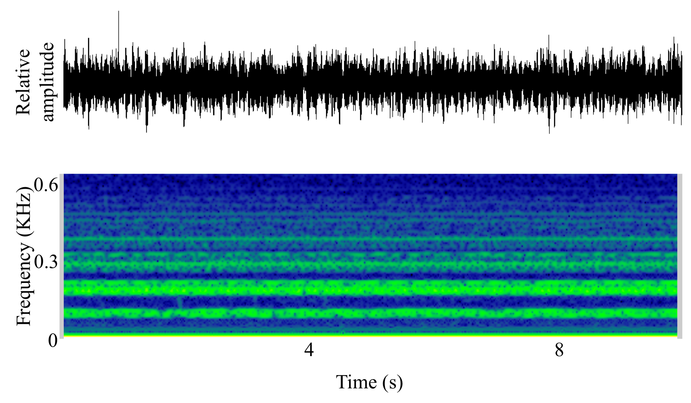 spectrogram of <i>Porichthys notatus</i> (Plainfin midshipman) making the sound Hum