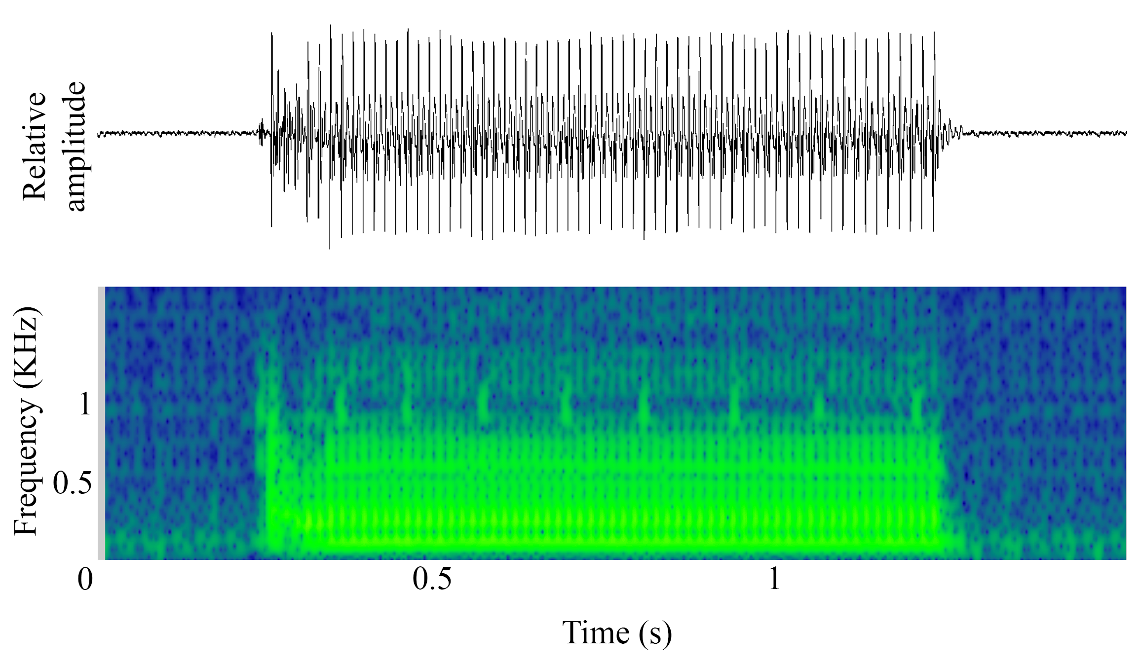 spectrogram of undefined undefined making the sound Grunt
