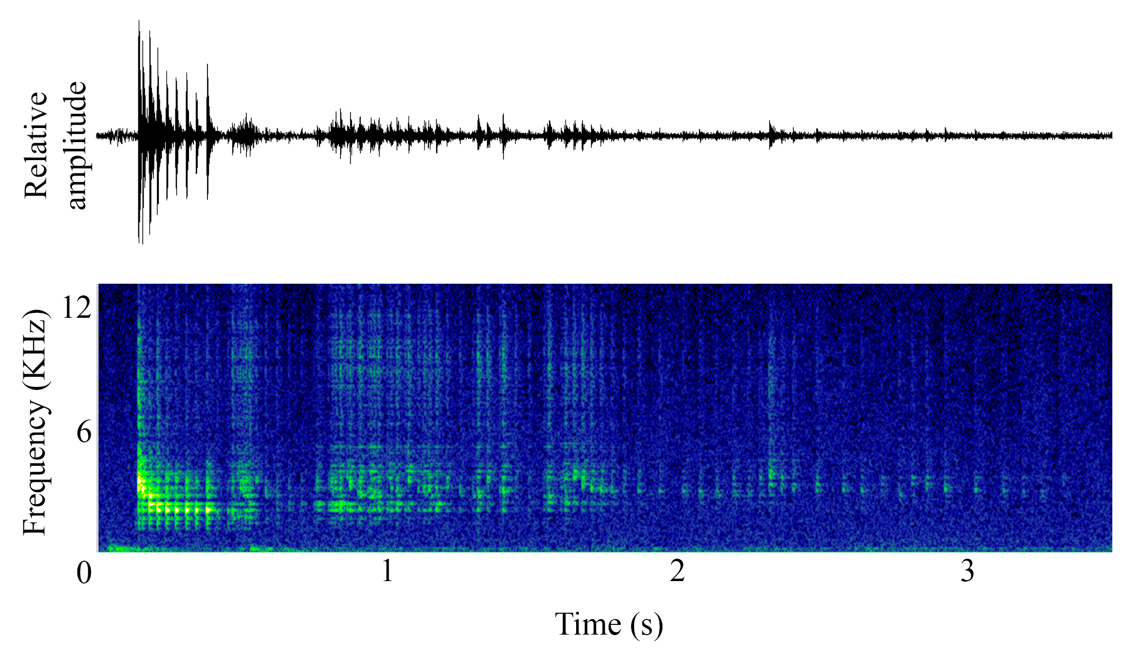 spectrogram of <i>Clupea pallasii</i> (Pacific herring) making the sound FRT