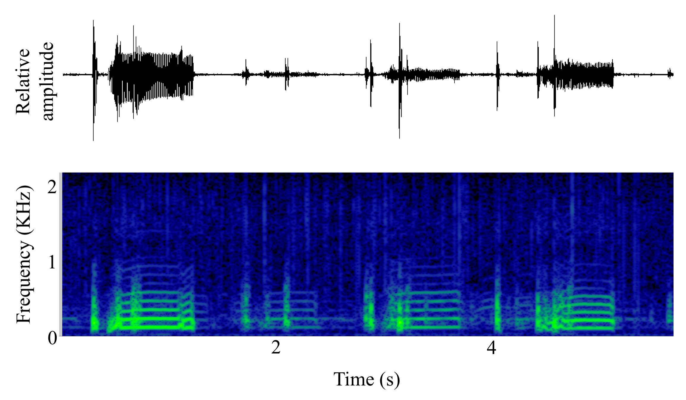 spectrogram of undefined undefined making the sound Boop; Grunt; Tag