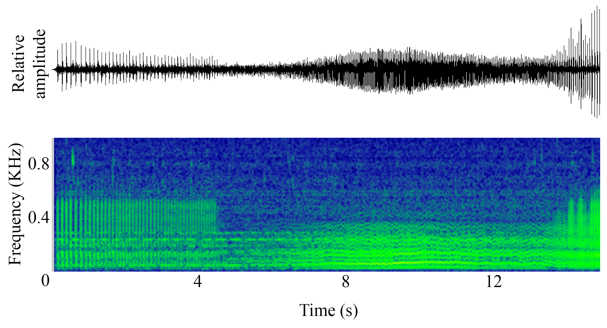 spectrogram of <i>Melanogrammus aeglefinus</i> (Haddock) making the sound Hum; Knock