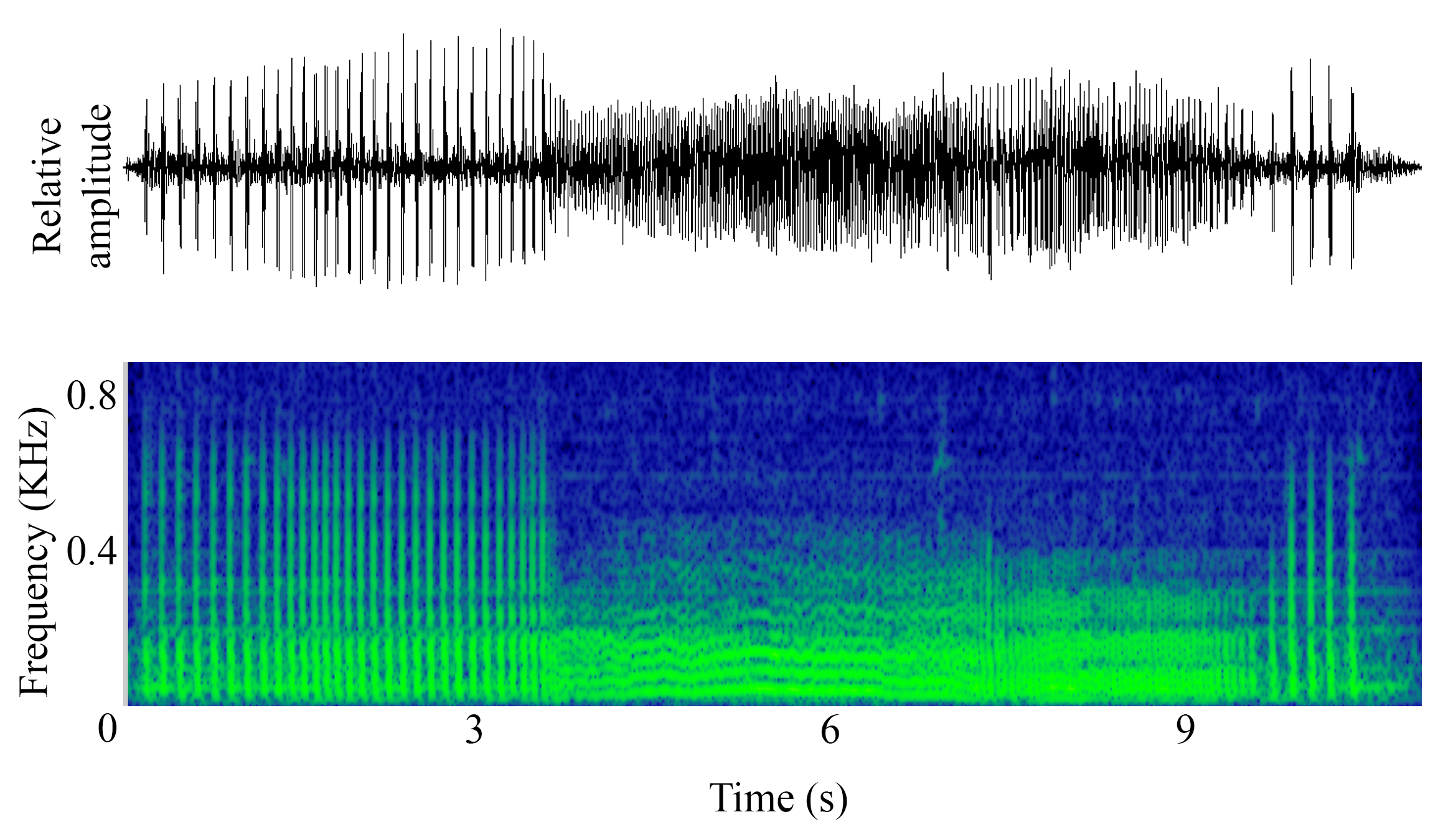 spectrogram of <i>Melanogrammus aeglefinus</i> (Haddock) making the sound Hum