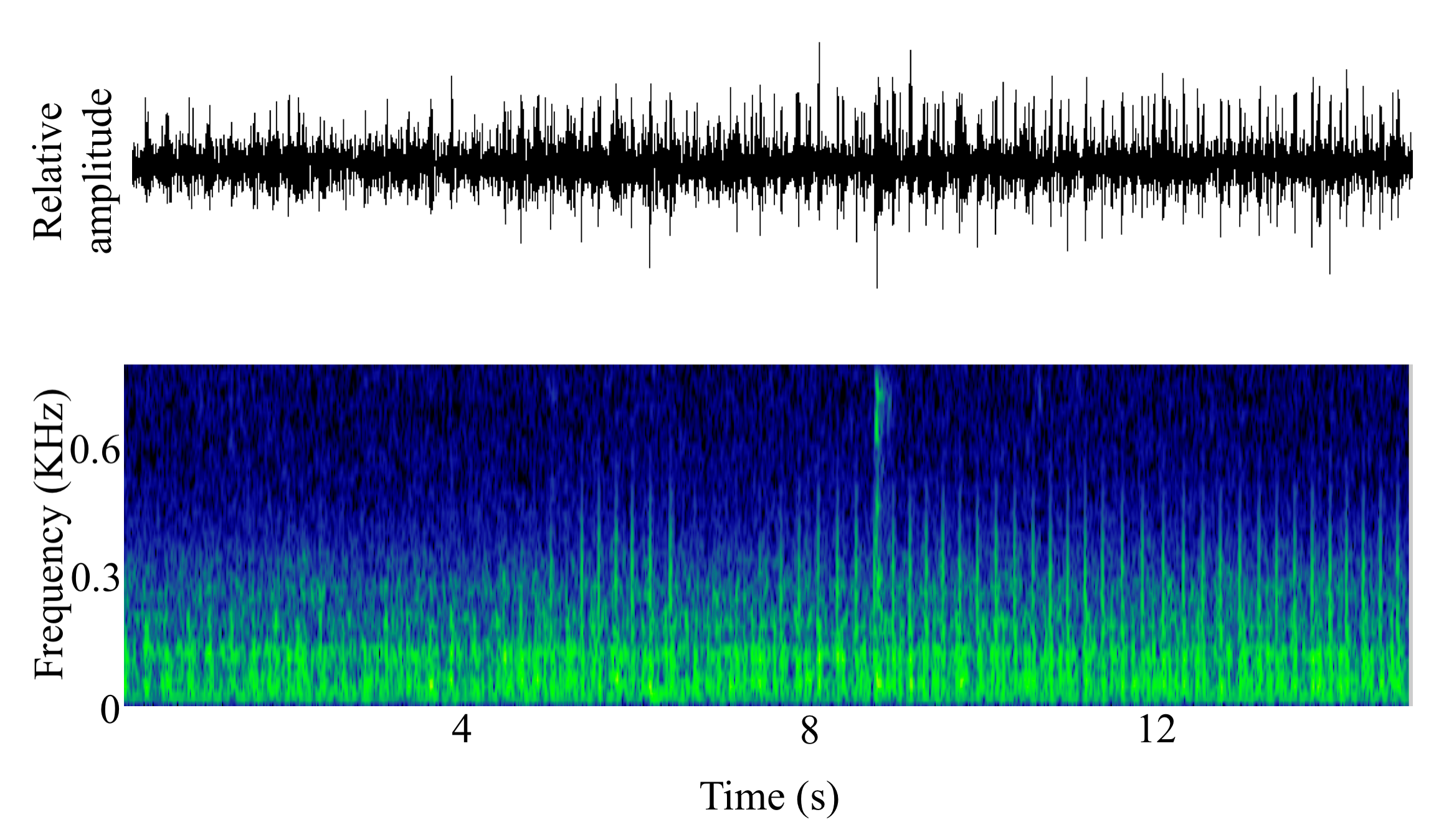 spectrogram of <i>Melanogrammus aeglefinus</i> (Haddock) making the sound Rumble